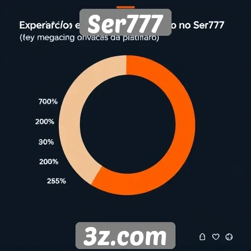 Experiência do usuário no site Ser777 é avaliada
